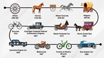 Evolucija transporta: od pješačenja do svemirskog turizma i interplanetarne logistike